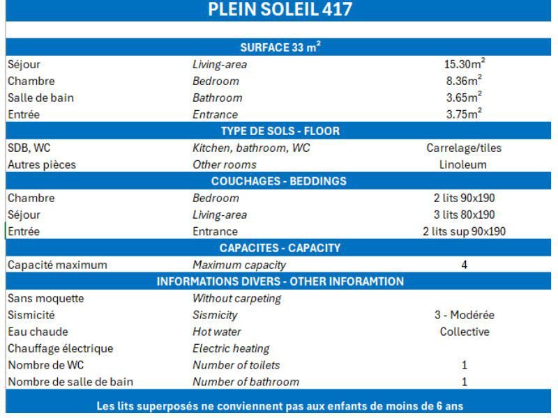 Apartements PLEIN SOLEIL - Méribel Mottaret 1850