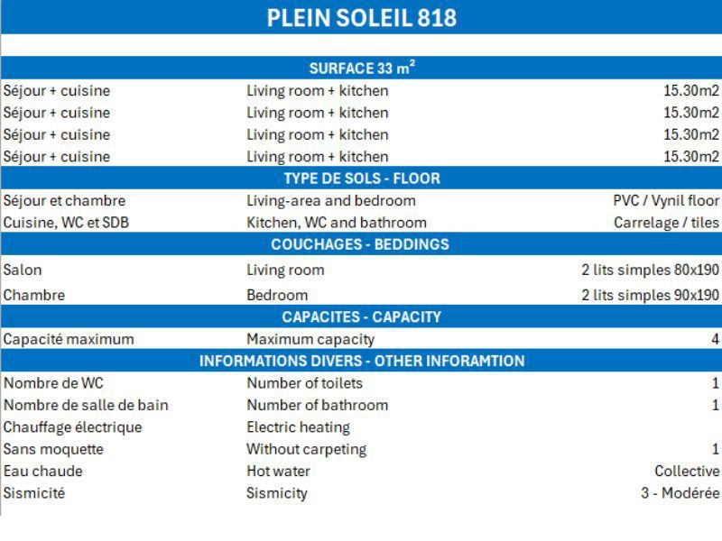 Apartements PLEIN SOLEIL - Méribel Mottaret 1850
