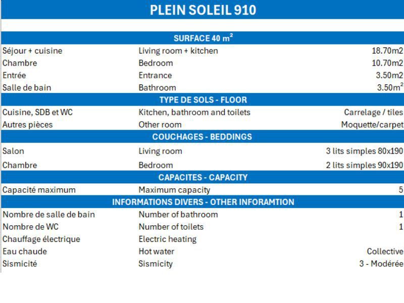 Apartements PLEIN SOLEIL - Méribel Mottaret 1850
