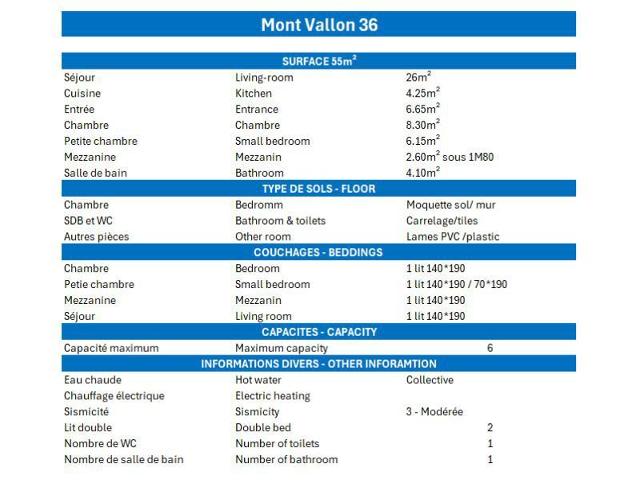 Apartements MONT VALLON - Méribel Mottaret 1850