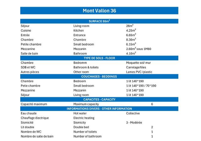 Apartements MONT VALLON - Méribel Mottaret 1850
