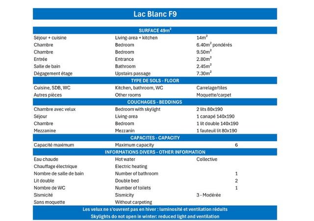 Apartements LAC BLANC - Méribel Mottaret 1850