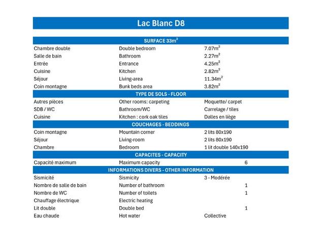 Apartements LAC BLANC - Méribel Mottaret 1850