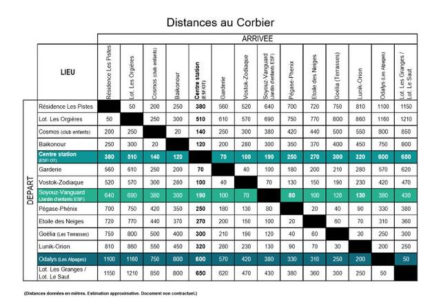 travelski home choice - Apartements ZODIAQUE - Le Corbier